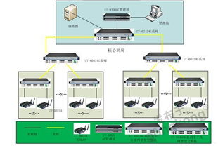 5G賦能工業(yè)革命 開啟智能制造與網(wǎng)絡(luò)服務(wù)新紀(jì)元